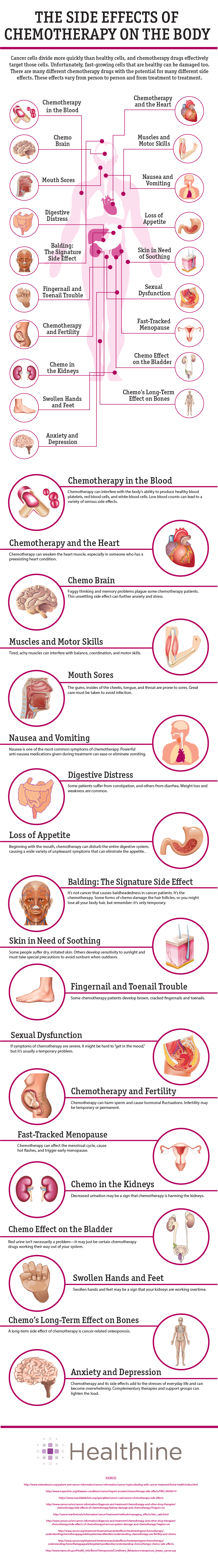 chemotheraphy on the body