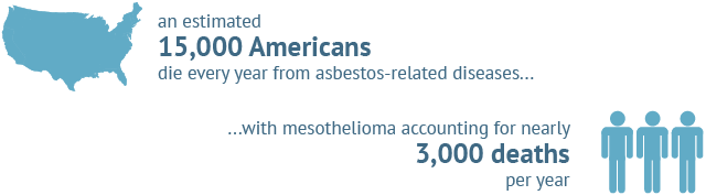 death stats per year mesothelioma