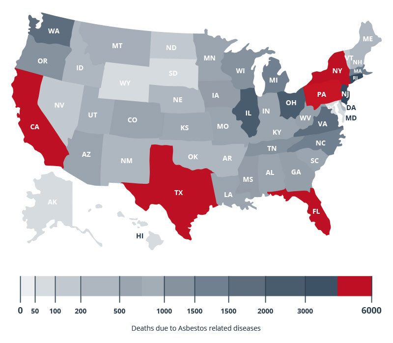 Deaths due to Asbestos Diseases