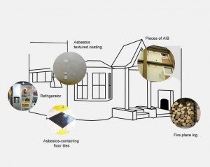 asbestos-in-home