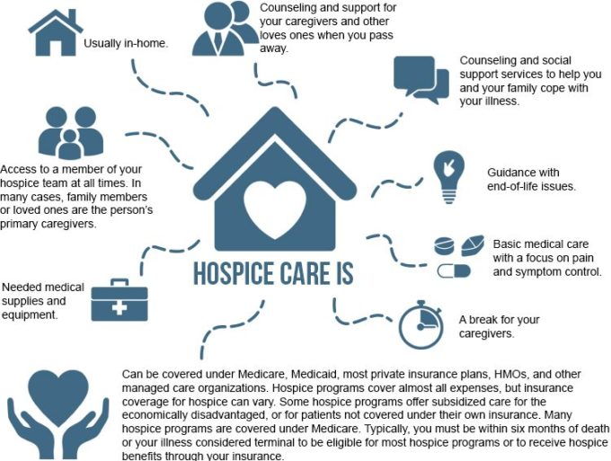 Hospice and Palliative Care - What both options offer to patients
