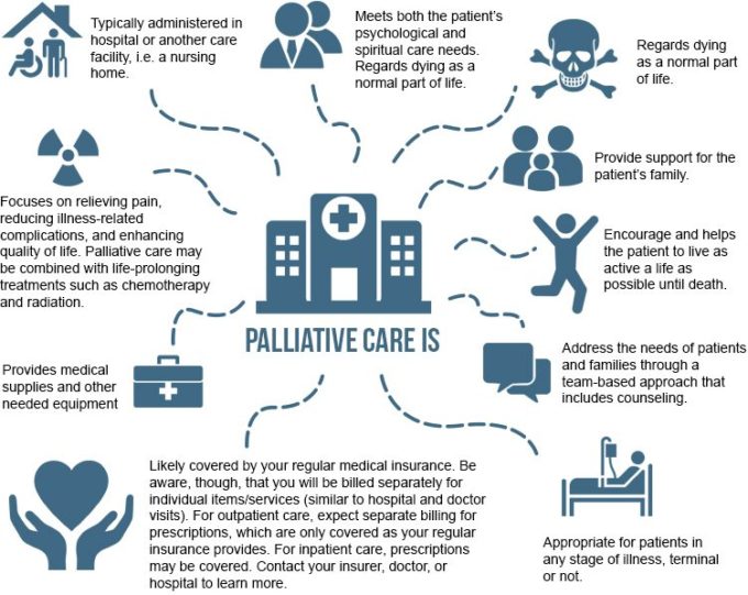 Hospice and Palliative Care - What both options offer to patients