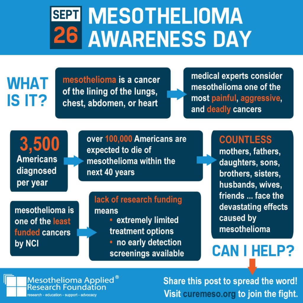 18th Annual Mesothelioma Awareness Day
